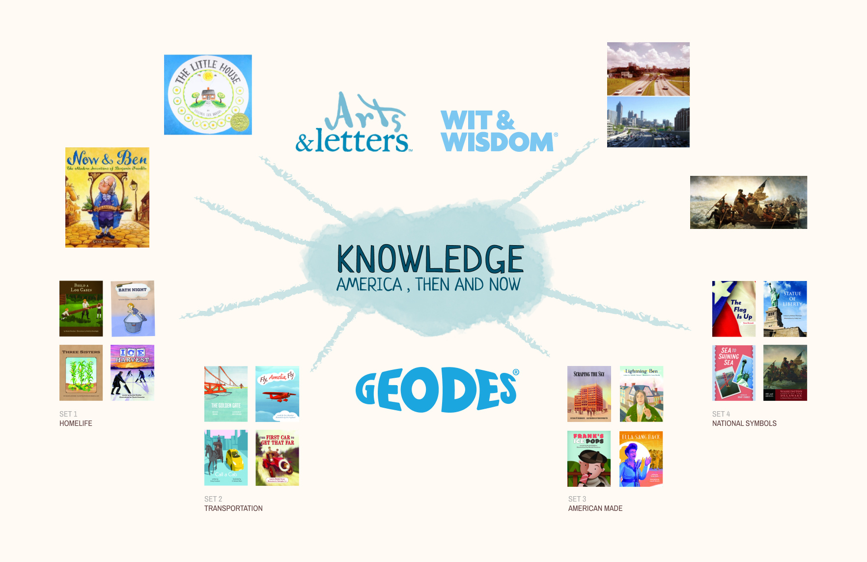 How students build knowledge with rich texts in Geodes, Wit & Wisdom, and Arts & Letters How students build knowledge with rich texts in Geodes, Wit & Wisdom, and Arts & Letters