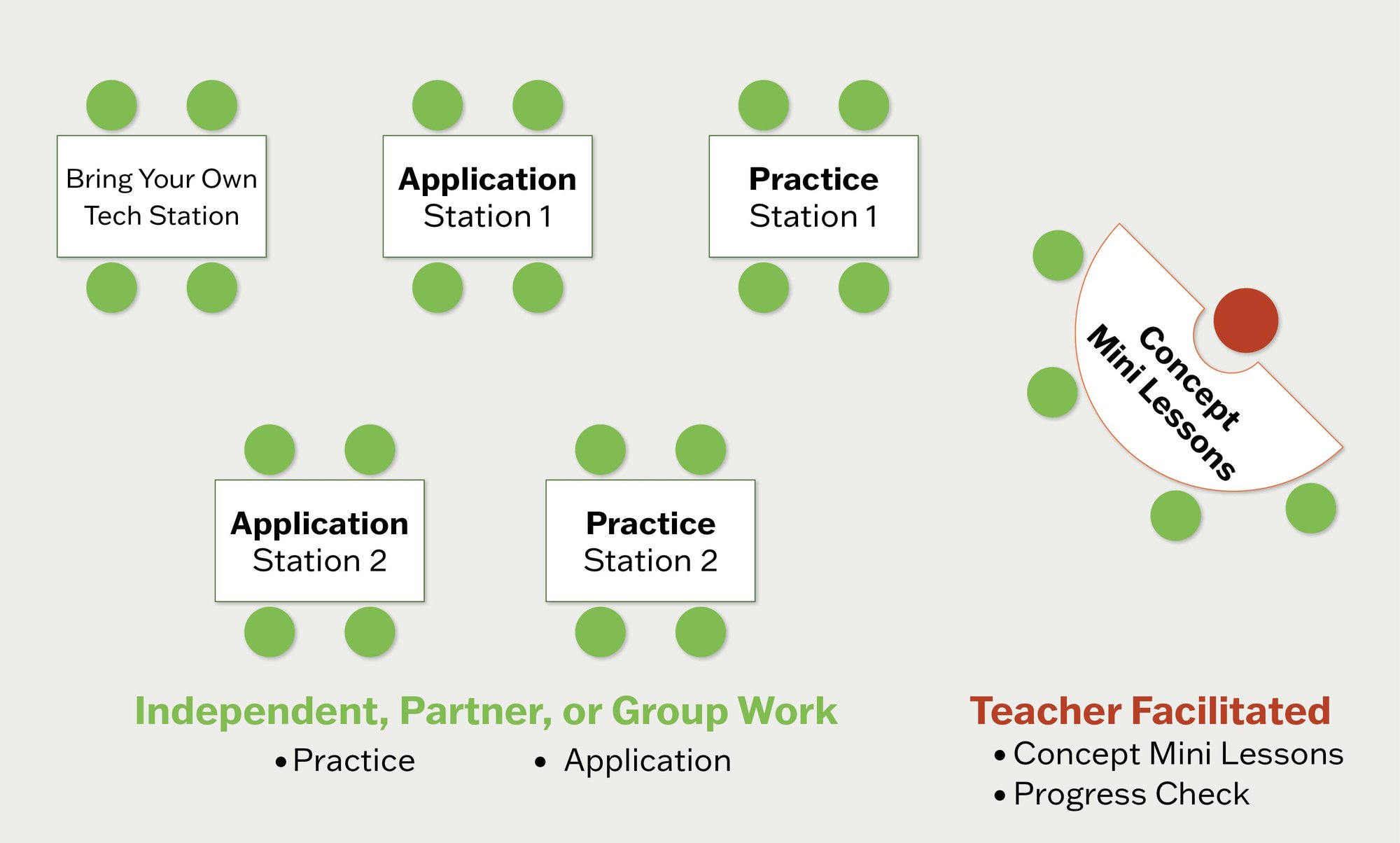 Diagram of a classroom with various stations using Math Catalyst content. Diagram of a classroom with various stations using Math Catalyst content.
