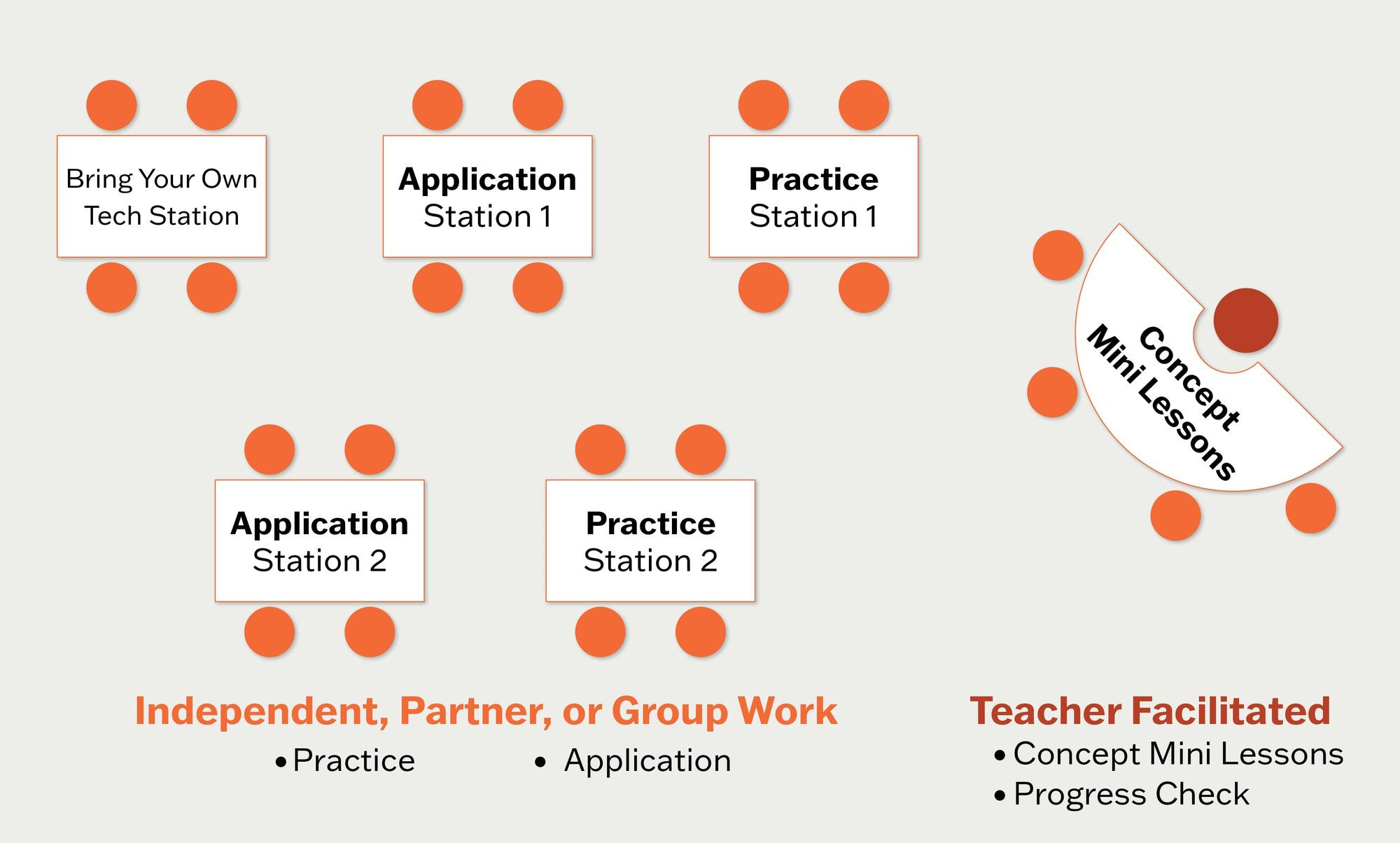 Math Catalyst structure and components in a classroom diagram. Math Catalyst structure and components in a classroom diagram.