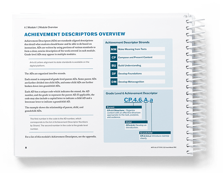 Arts & Letters Teach Book showing Achievement Descriptors Overview Arts & Letters Teach Book showing Achievement Descriptors Overview