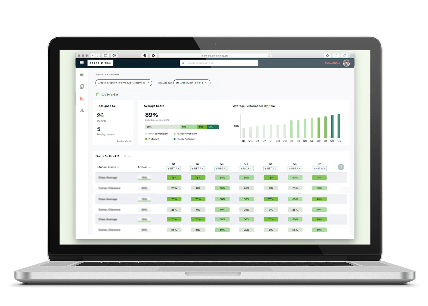 Assessment data from Eureka Math Affirm shows teachers exactly what students know and are able to do. Assessment data from Eureka Math Affirm shows teachers exactly what students know and are able to do.