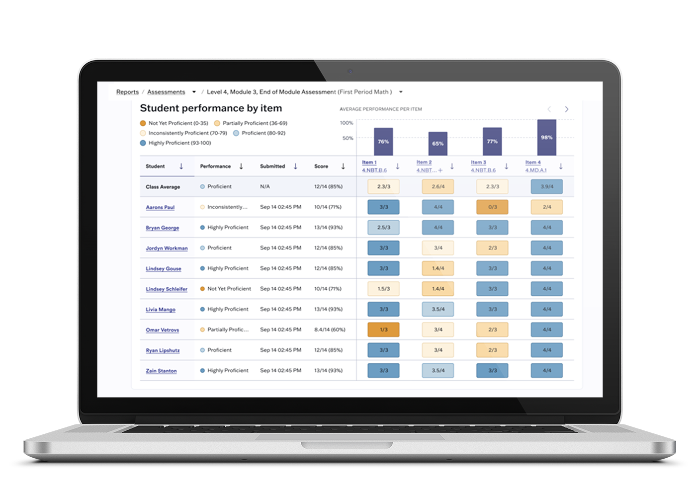 Eureka Math Squared Equip Report Laptop Mockup Eureka Math Squared Equip Report Laptop Mockup